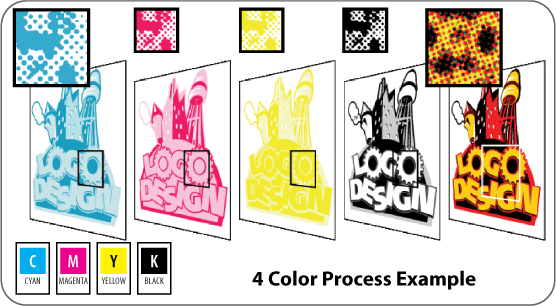 4 Color Process Example